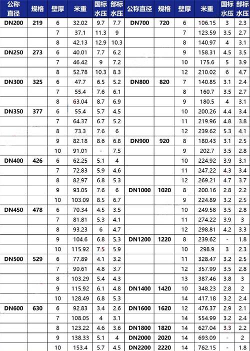 海北tpep防腐钢管厂家规格尺寸