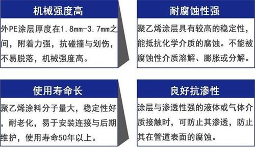 海北加强级3pe防腐钢管性能优势